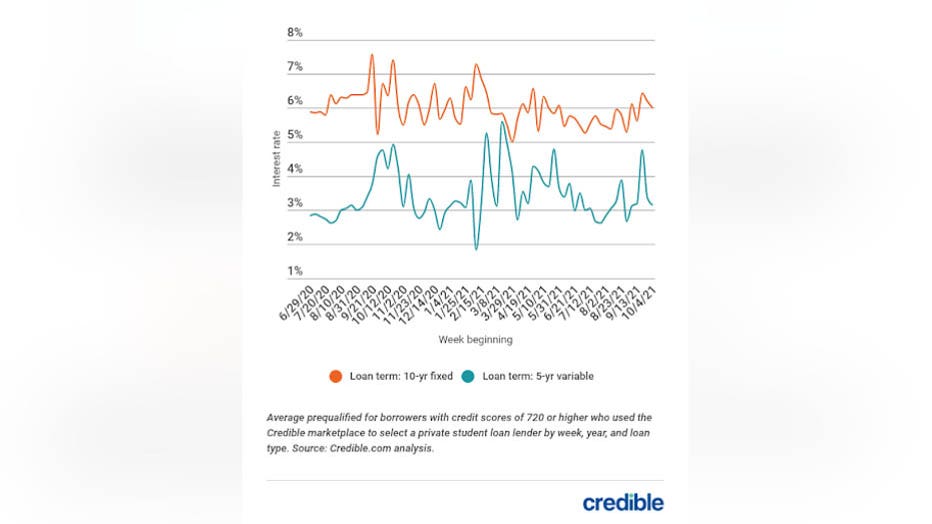 private-student-loan-graph-1-101421-copy.jpg