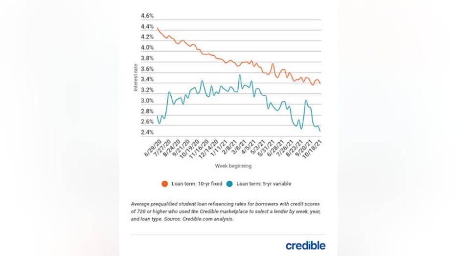 student-loan-refi-graph-1-102521-copy.jpg