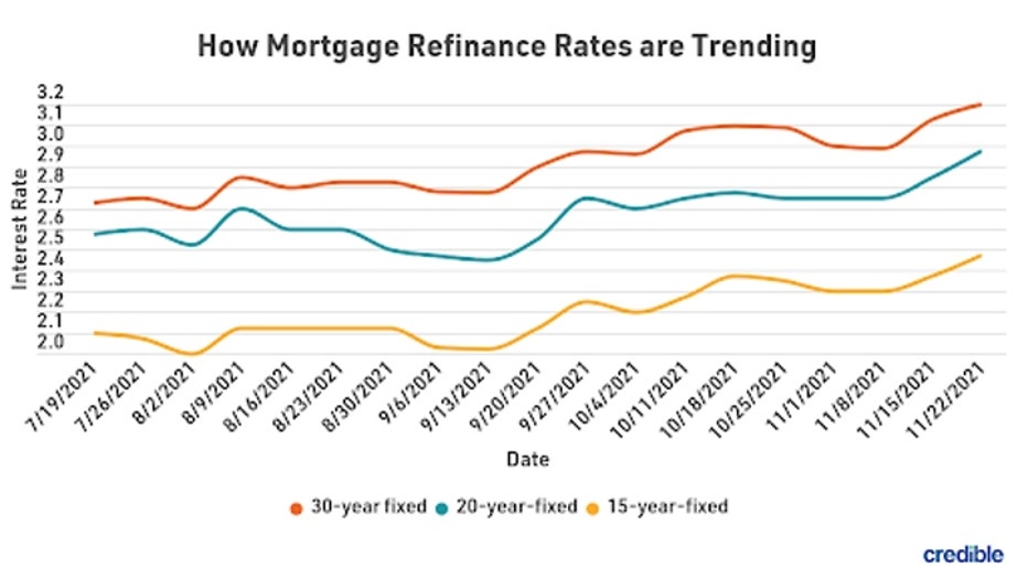 Today's 20-, 10-year Mortgage Refinance Rates Return To Bargain Lows ...