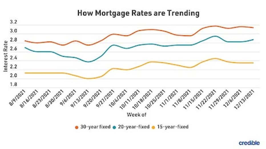 MortgageRatesTrends1223.jpg