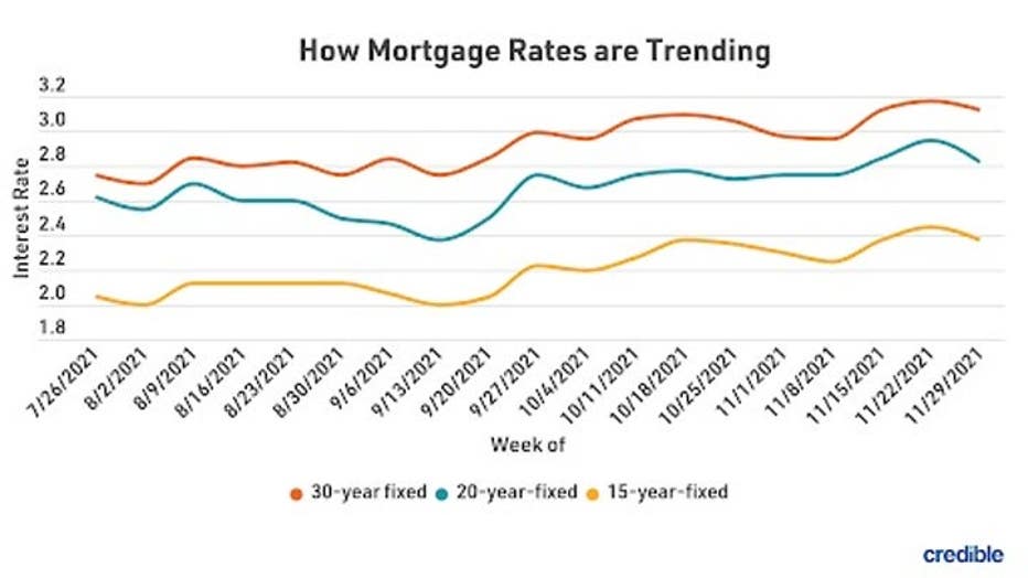 MortgageRatesTrends126.jpg