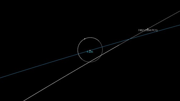 Massive asteroid will fly by Earth next week, NASA data shows