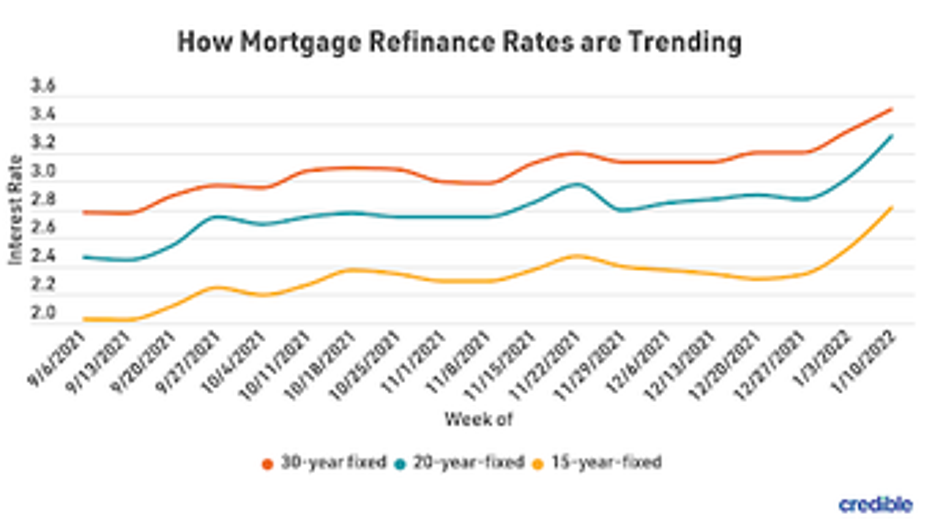 mortgage-refi-graph-1-12022.png
