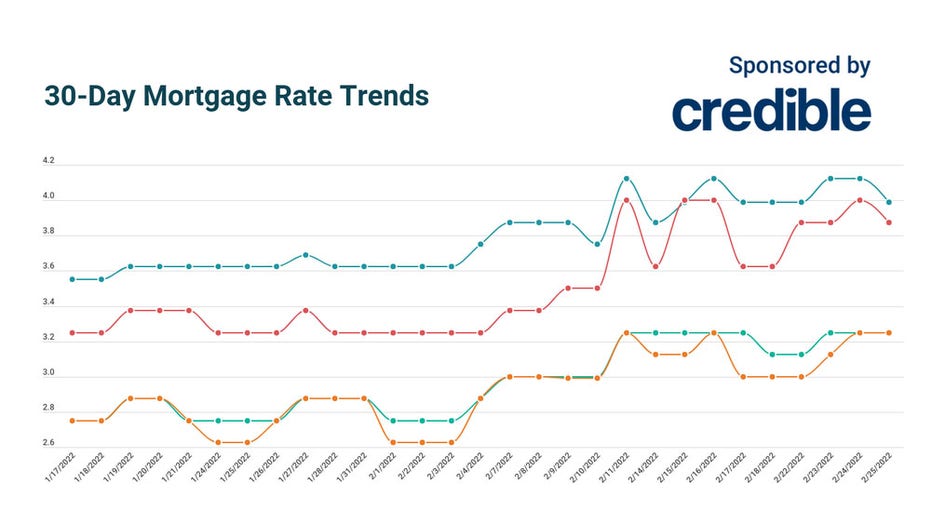 Today's mortgage rates 30, 20year rates dip back below 4 Feb. 25