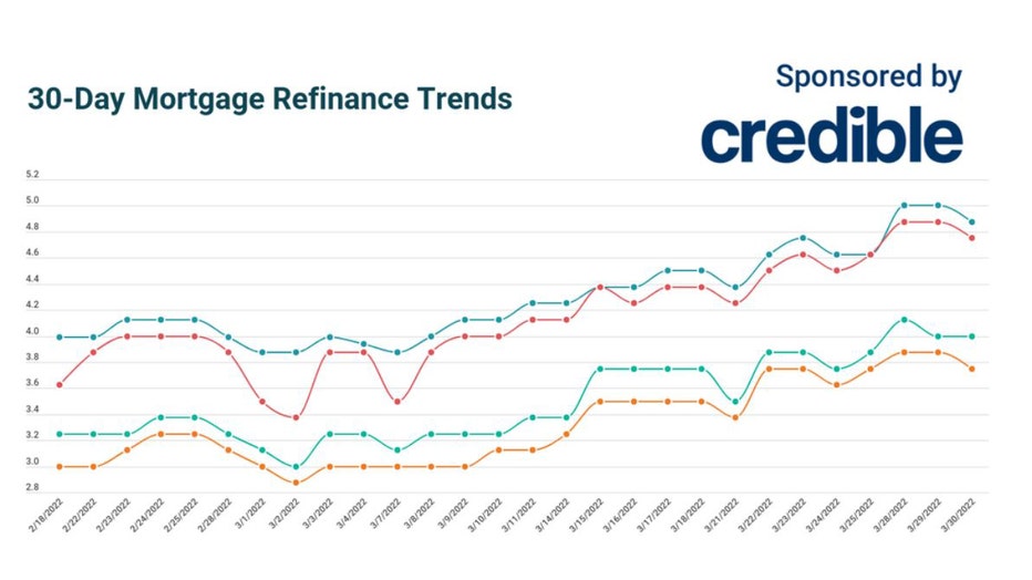 30 Year Va Refi