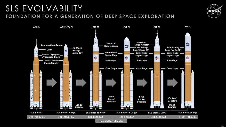 sls_evolvability.jpg