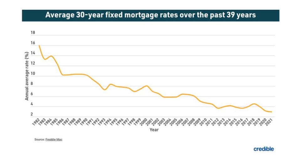April-1-mortgage-trends.jpg