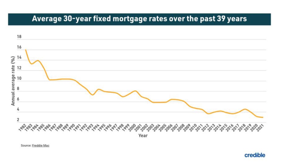 Savings Window Open: Today’s 20-year Mortgage Refinance Rates Fall 