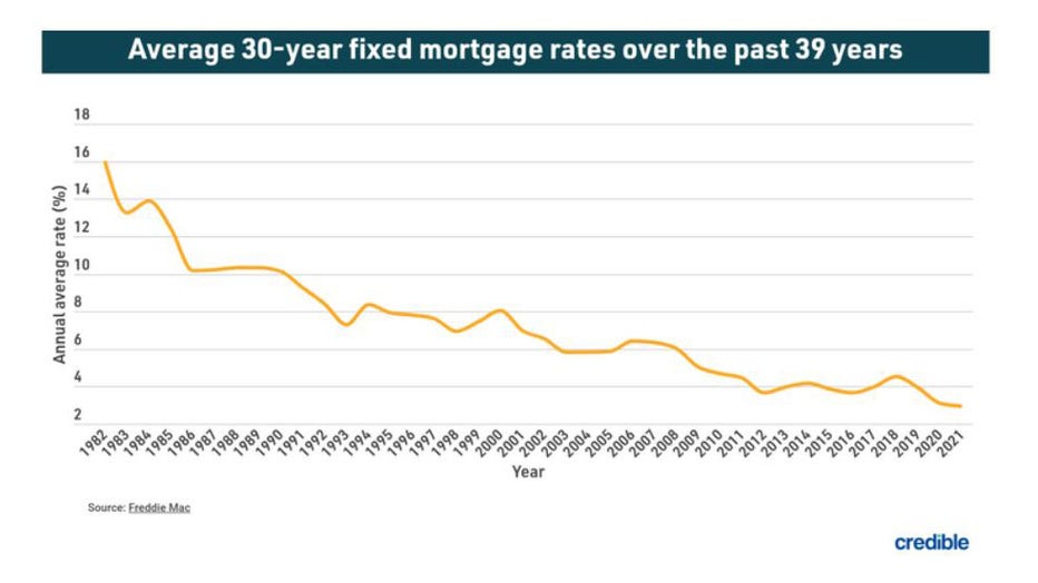 Credible-mortgage-trends.jpg