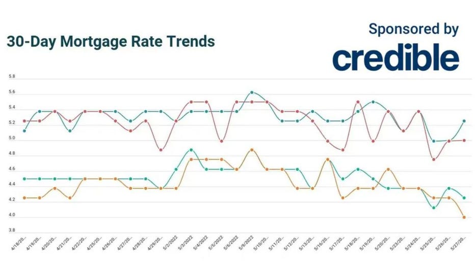 May-27-mortgage-trends.jpg