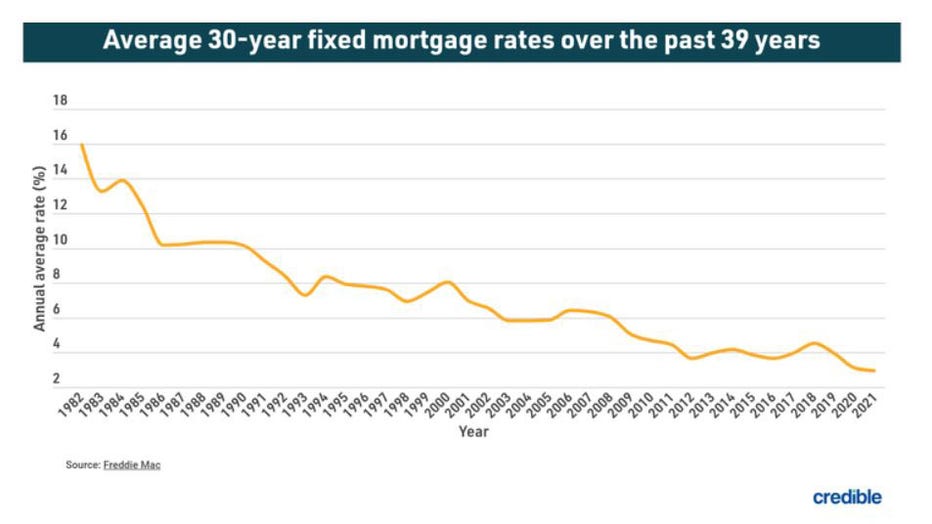 Today’s mortgage refinance rates: Savings window opens as three key ...