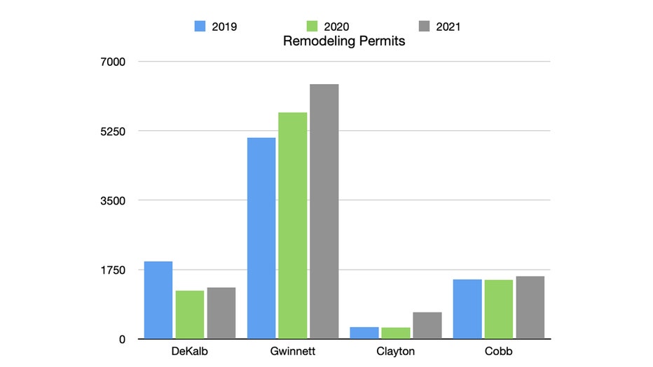 DeKalb County was the only one that failed to match its pre-pandemic remodeling permit numbers last year. It's also the only one of the four counties not to reopen its office to the public.