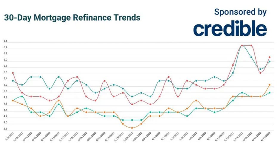 30-refinance-trends-credible.jpg