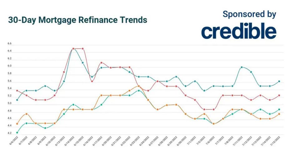 Refinance-trends-july-15.jpg