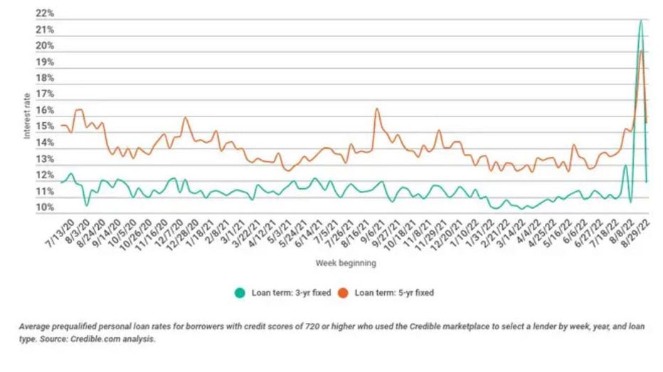 Sept-8-personal-weekly-trends.jpg