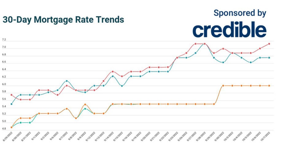 Oct-7-mortgage-trends.jpg