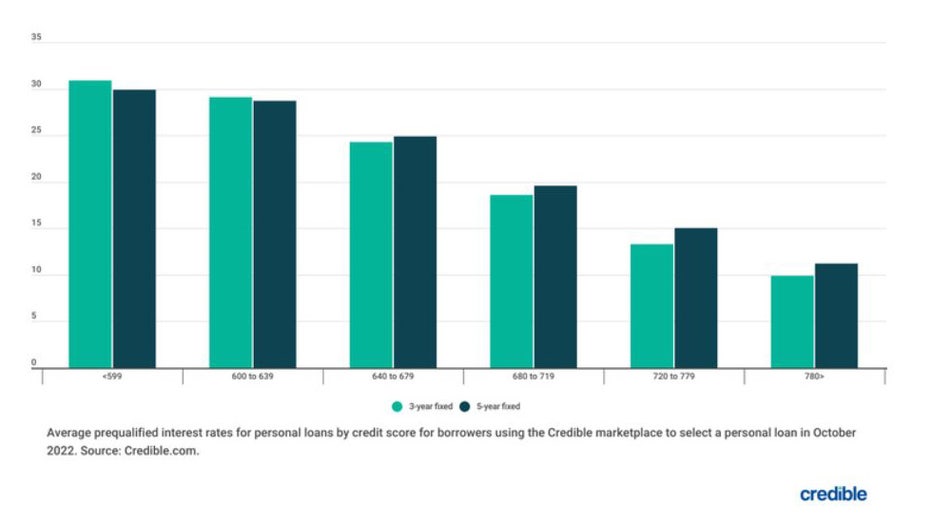 Chart-personal-loan-nov-4.jpg