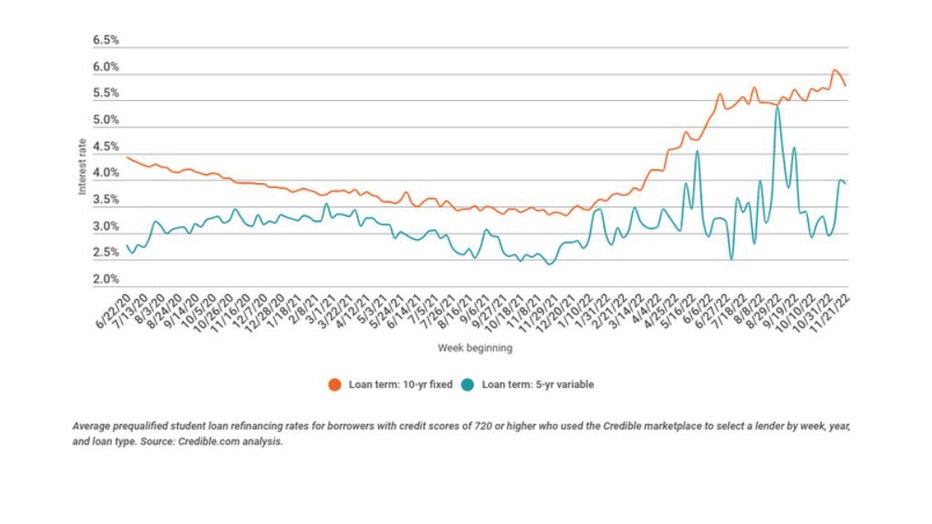 Nov-28-student-loan-refinance.jpg