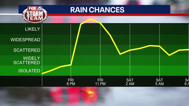 New Year's Eve forecast: Will it rain during the Peach Bowl or Peach Drop?