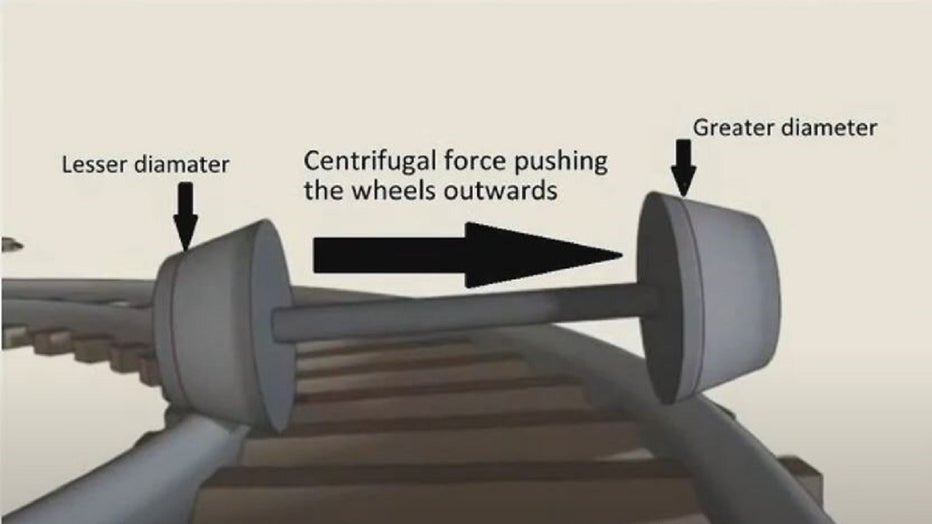 This image shows how the wheels on the Atlanta Streetcar receive regular wear and tear leading to the need to replace them.