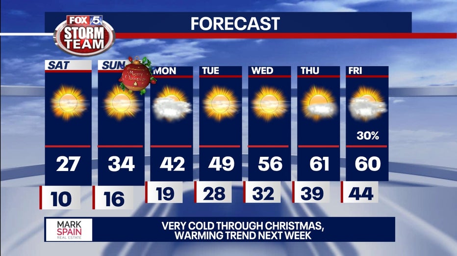 Georgia weather Arctic blast timeline