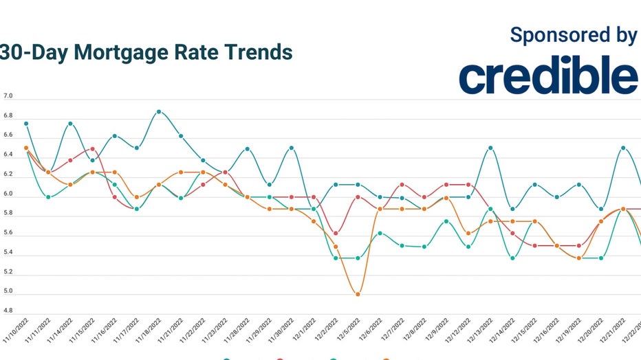 CREDIBLE_USE_ONLY-Daily-Mortgage-Rates-12-22-22-copy.jpg