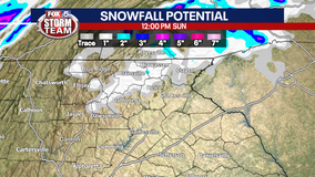 Expect a wet, windy Super Bowl Sunday with possibility of snow/wintry mix in parts of north Georgia