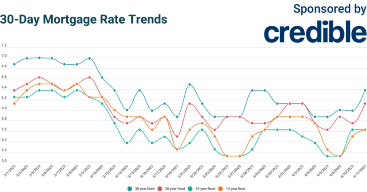 Today's best mortgage deal? 15-year rates are today's lowest | April 11 ...