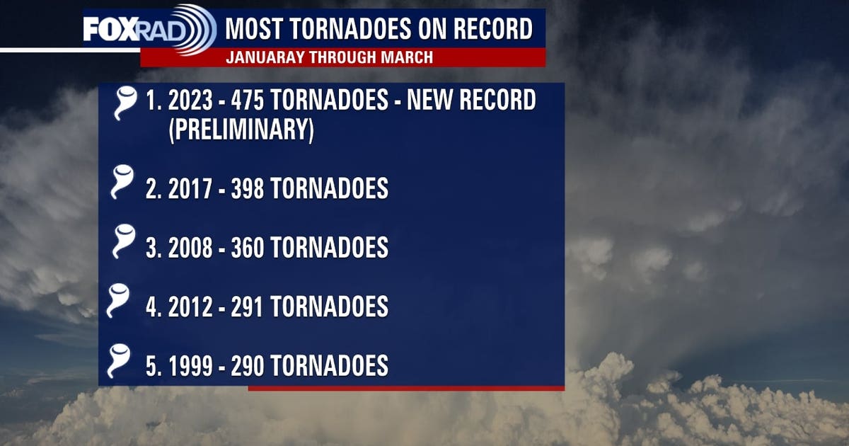 Record tornadoes reported this year, scientists say tornado alley seems ...