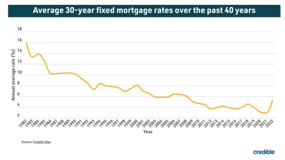 Mortgage-trends-average.jpg