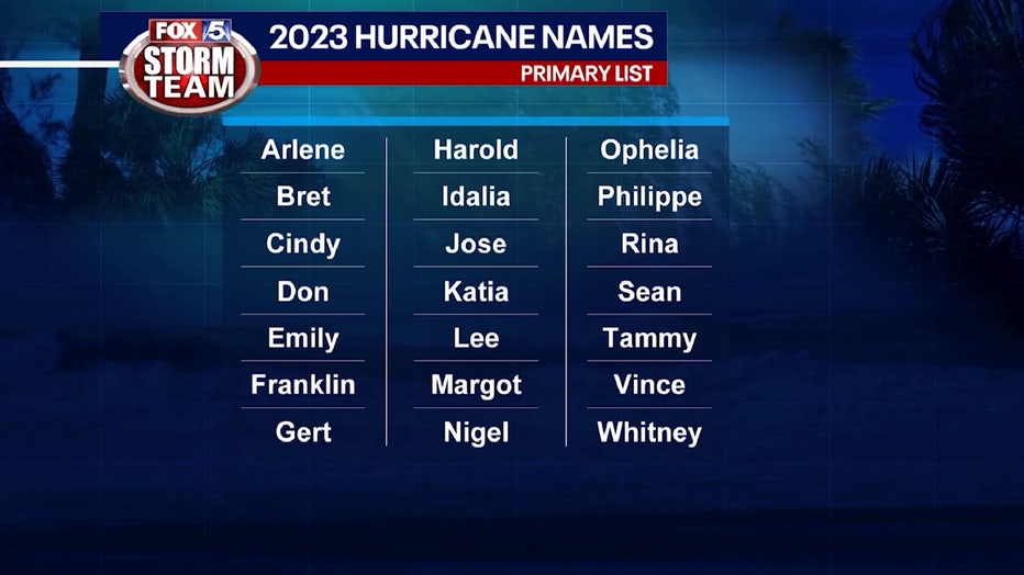 How Do Hurricanes Get Their Names? | FOX 5 Atlanta