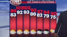 Heat Advisory: Sunday to feel especially hot in metro Atlanta