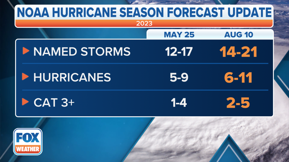 2023-NOAA-Forecast-Progression.png