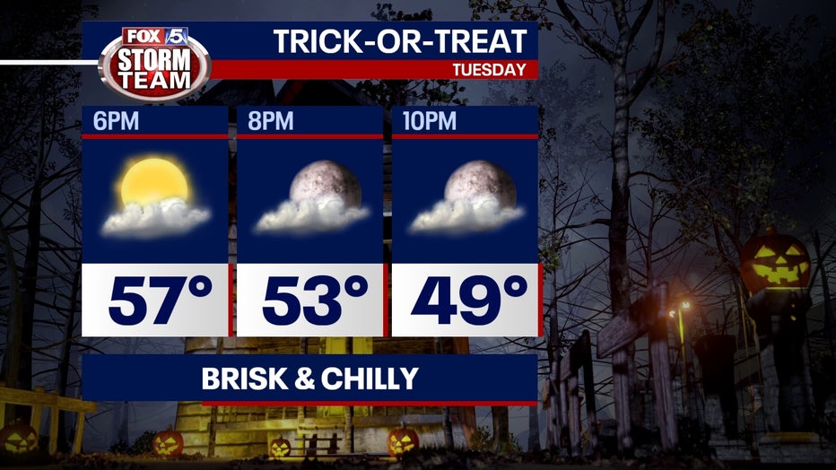 Atlanta weather Halloween night could be frightfully cold and windy