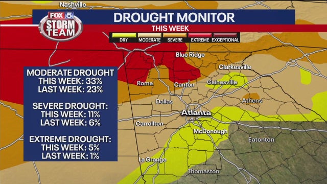 Georgia drought: After months of little to no rainfall, drought increases across state