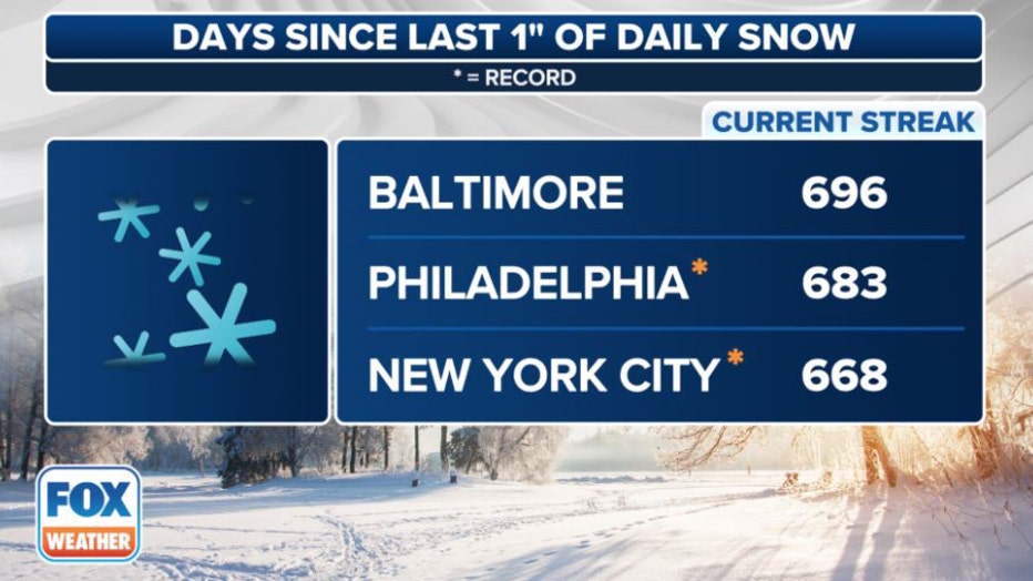 White Christmas Chances Dwindling As Only 18% Of US Is Snow-covered ...