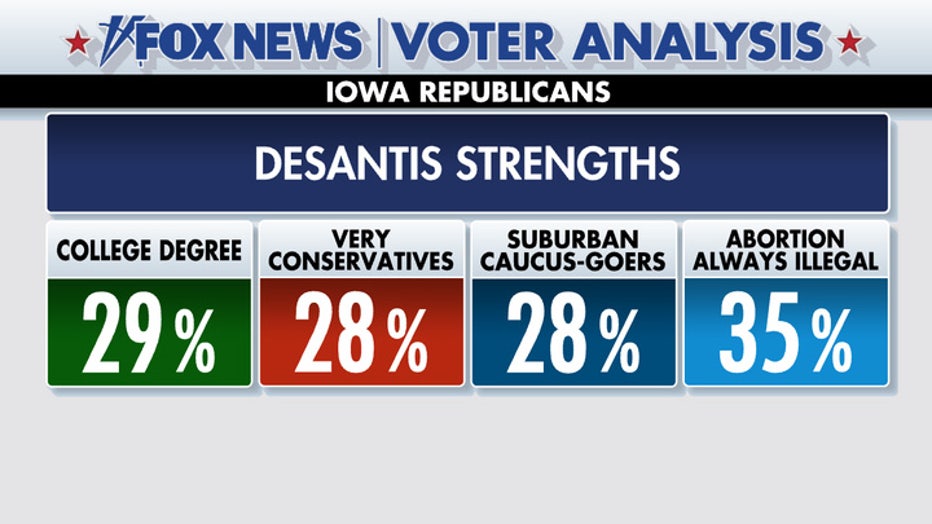 DeSantis-Strengths.jpg