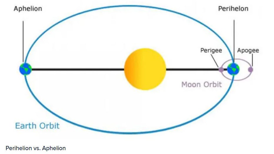 NASA-graphic-sun-and-earth.jpg