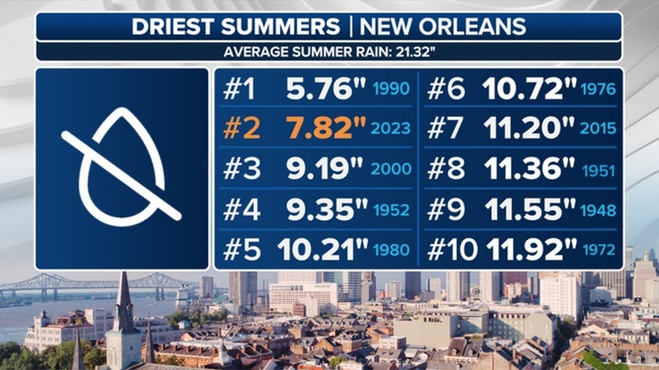 New-Orleans-Driest-Summers.jpg