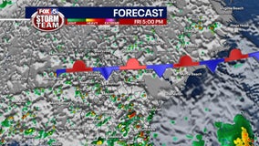 Atlanta weather: Showers return offering relief to high heat in north Georgia