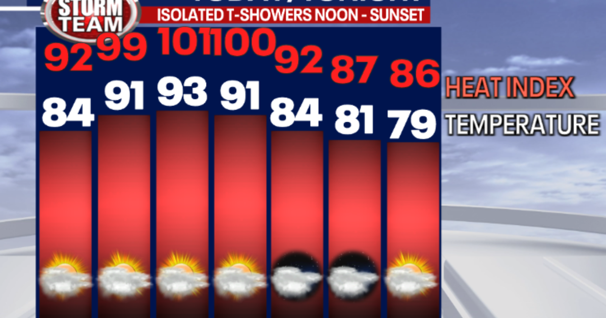 July 4th weather in metro Atlanta: Hot, hot and hotter | FOX 5 Atlanta