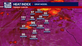Early summer heat wave hitting north Georgia this week