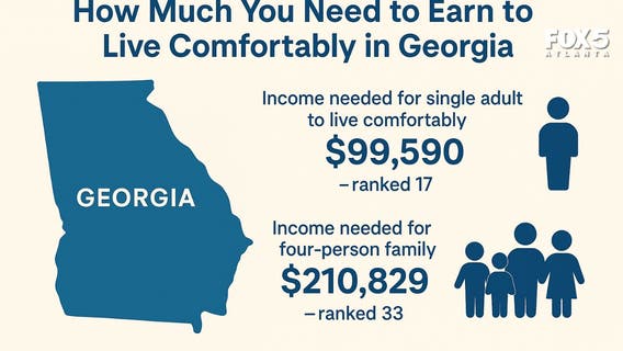 Georgia ranks among top 20 most expensive states for singles