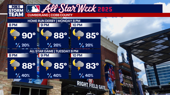 All-Star Game weather: Super hot leading up to game, showers on game day