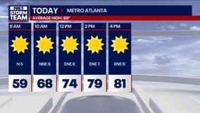 Metro Atlanta weather: Cool start for Wednesday, low humidity