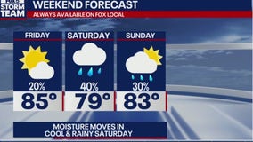 Metro Atlanta Labor Day weekend forecast: Mild holiday weekend ahead