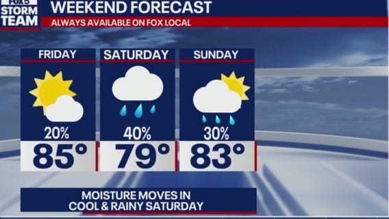 Metro Atlanta Labor Day weekend forecast: Mild holiday weekend ahead