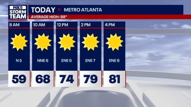 Metro Atlanta weather: Cool start for Wednesday, low humidity
