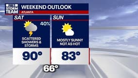 Metro Atlanta weather: Heat lingers before cold front brings relief this weekend
