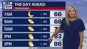 Metro Atlanta Weather: Little rain, rising heat mark Atlanta’s week ahead